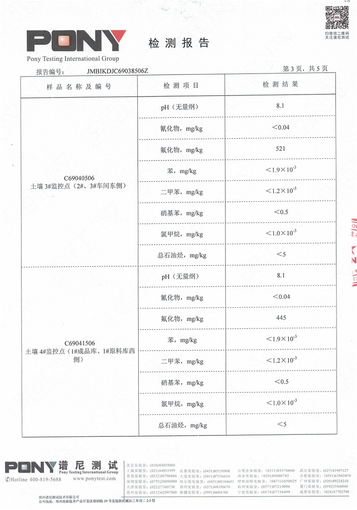 beat365土壤监测报告